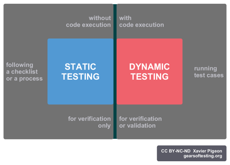 Static vs dynamic testing